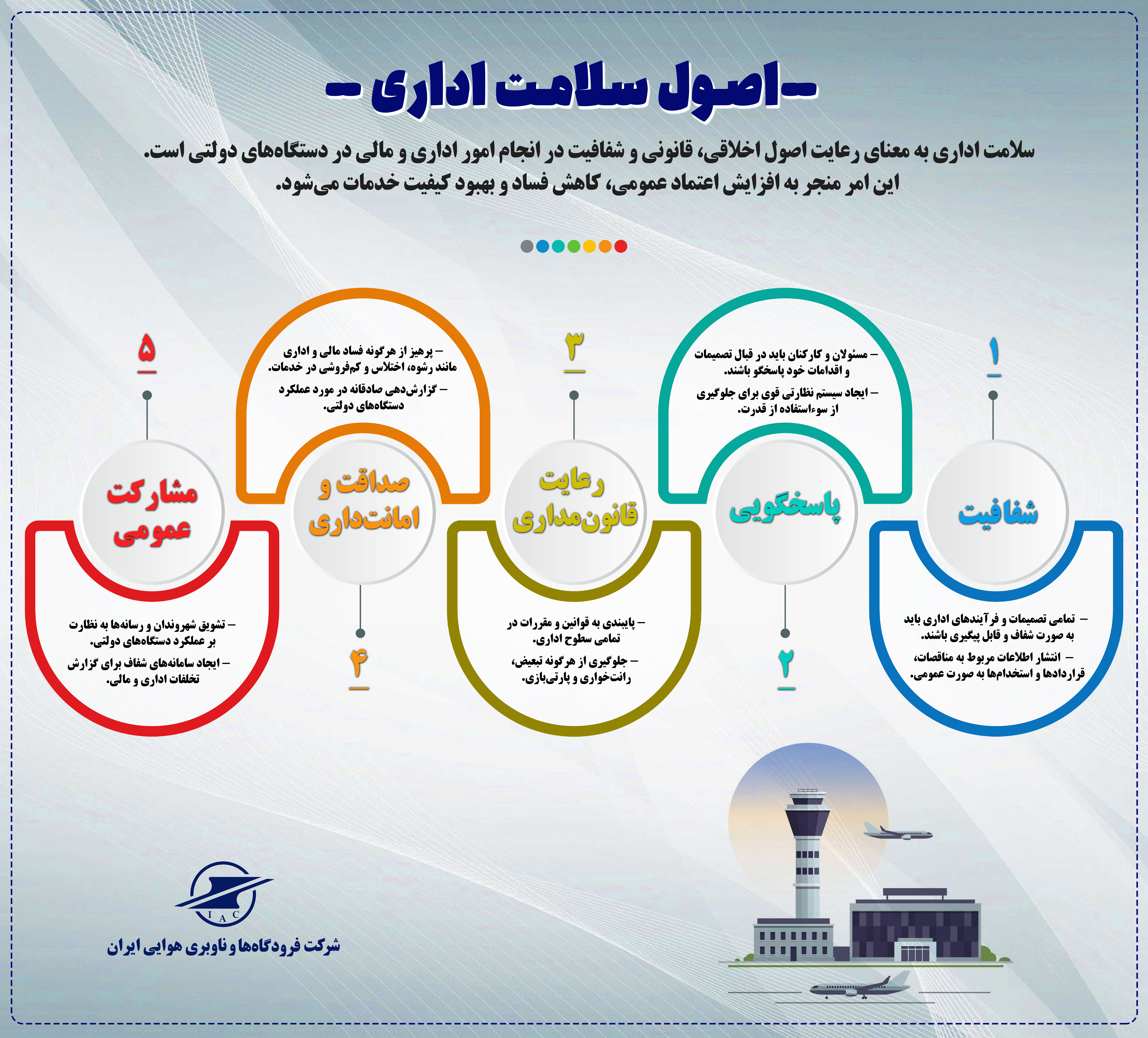 اصول سلامت اداری